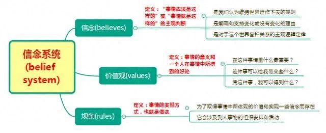 情绪低迷时，做些什么可以重拾信心，让自己持续行动？6个建议 - 知乎