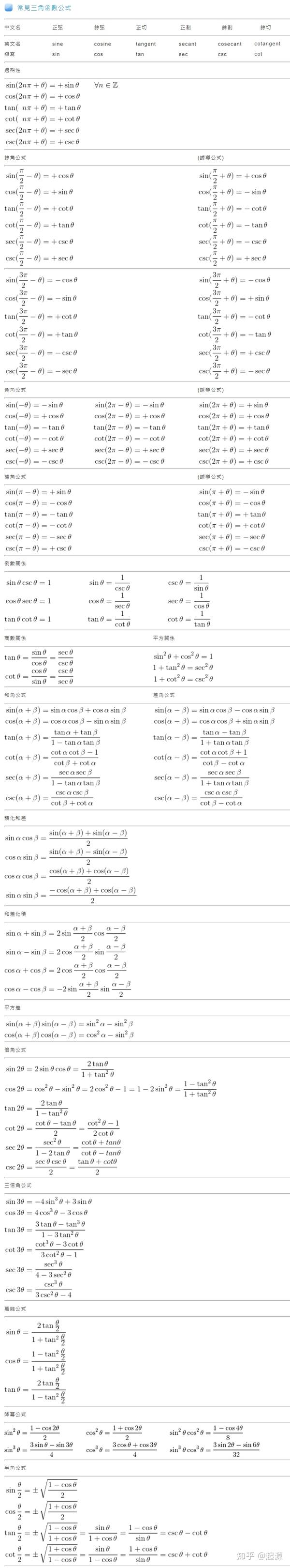 三角立方体积计算公式 三角形体的立方怎么算 三角柱体积计算公式