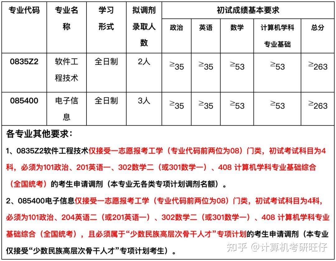 云南大学加权结果


怎么算_云南大学加权均匀
分怎么算（云南大学加权平均分怎么算）