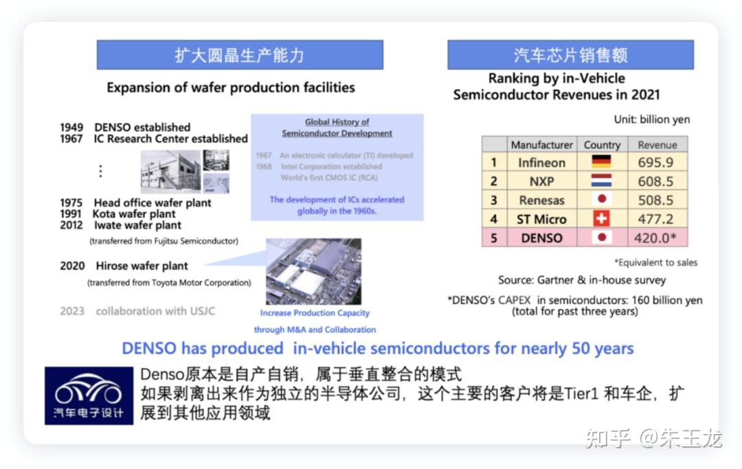 Tier1的生存策略，如果电装Denso拆分半导体业务 - 知乎