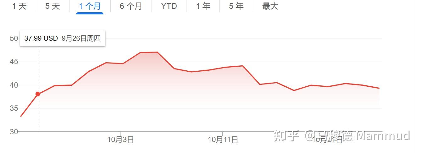 目前京东到底咋样了？受到什么冲击了么？