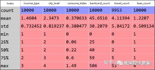 客户画像分析无头绪?来试下风险评分与特征的方案与实现 - 知乎