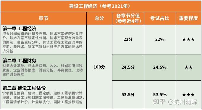 一级建造师证书报考条件是什么有哪些要求