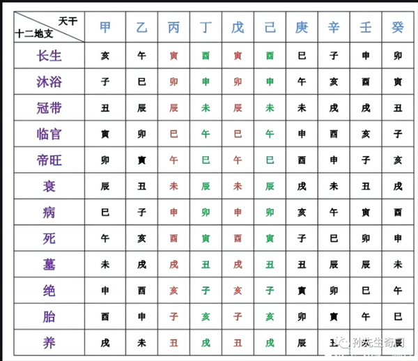 浅谈八字身旺与身弱,方法揭秘!一学就会!!! - 知乎