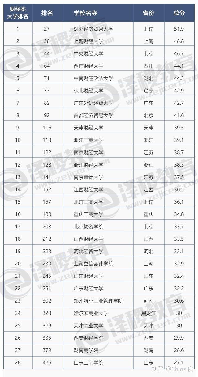 吉林省经济排名_吉林省城市排名顺序(2)