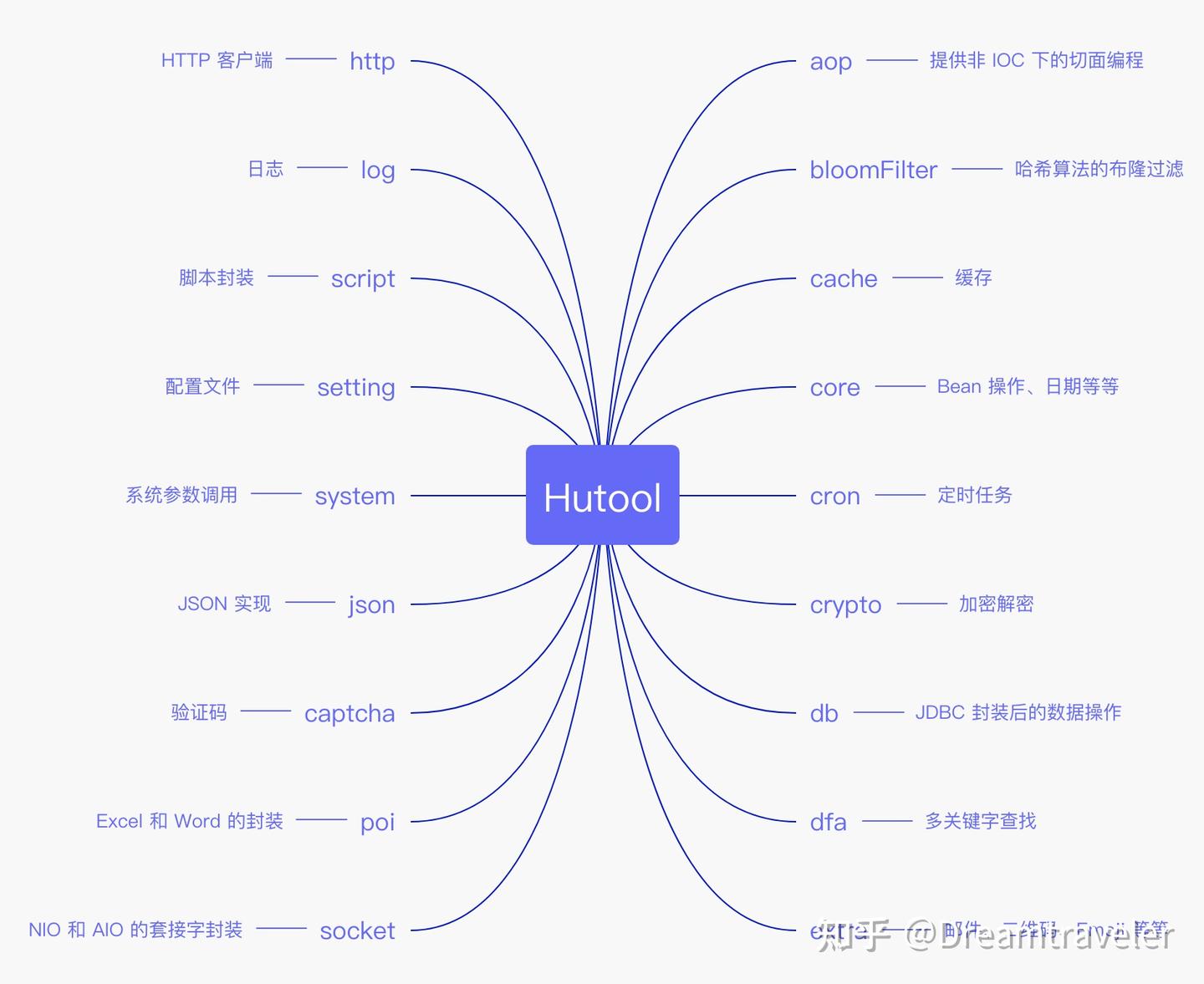 高效开发助手：深入了解Hutool工具库 - 知乎