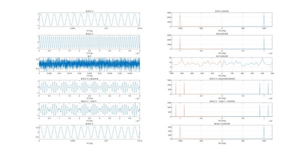 matlab调制解调作业参考代码（实时更新版） - 知乎