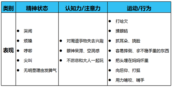 0 3月龄宝宝睡眠问题大解析 知乎