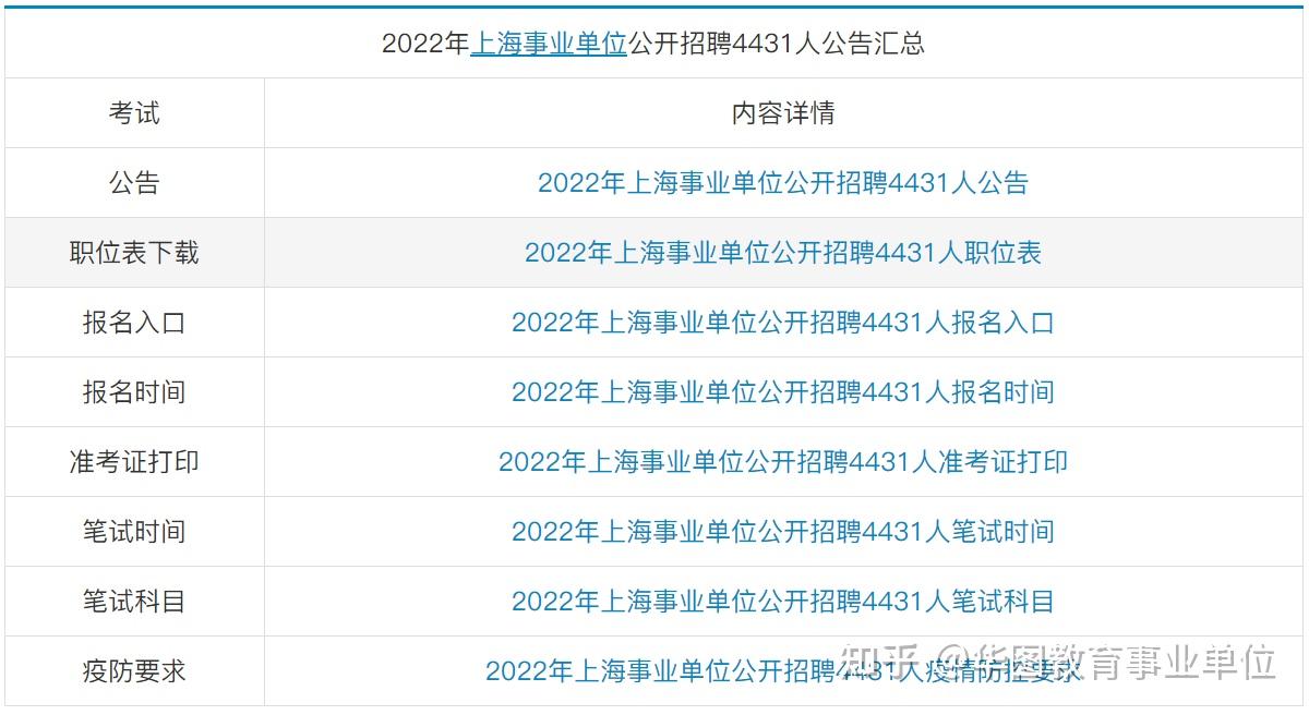 上海招聘网站最新趋势解析：如何选对平台助力职业发展