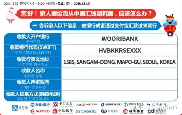 手续费韩国汇款行手续费 电汇费 中转行手续费(中国银行收取20美金)2