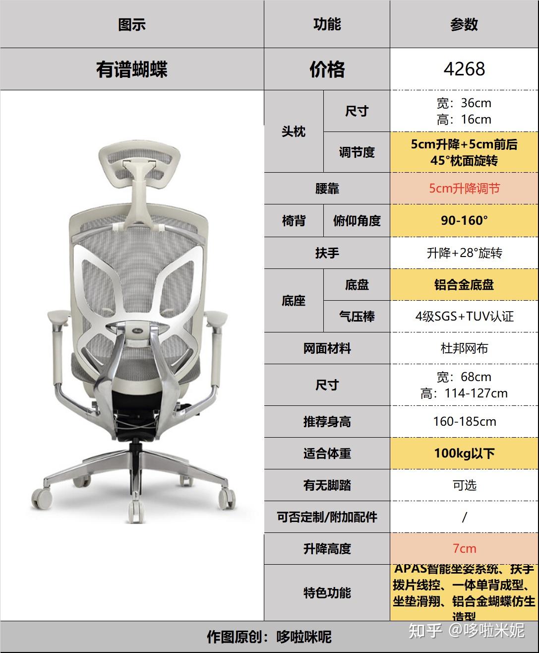 2023年618人體工學椅推薦選購指南高性價比人體工學