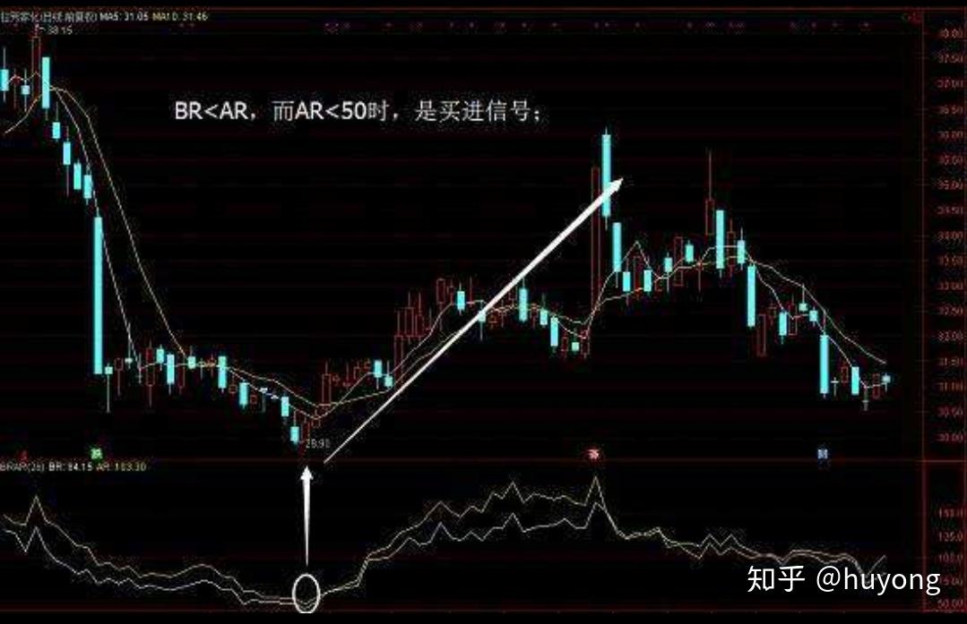 brar指标使用技巧图解图片