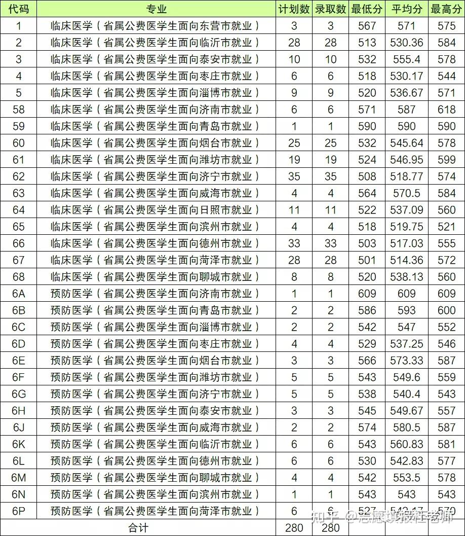 这三类大学，免学费、带编制、还给钱 - 知乎