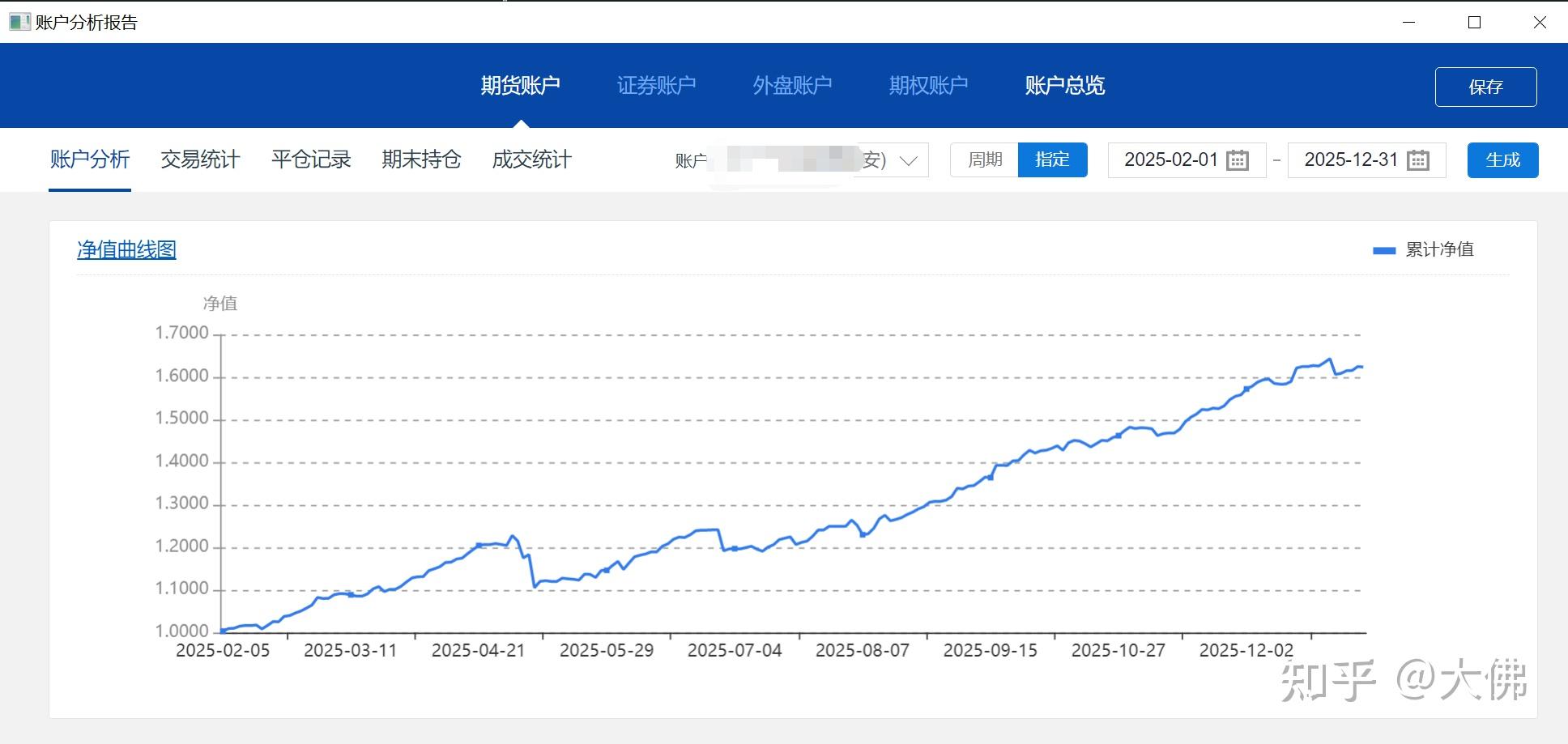 2025年期权日内交易总结 - 知乎