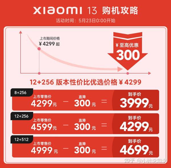 【活动合集】618期间手机哪天最便宜？2023年京东618大促 包含小米手机 华为手机 Apple苹果手机 Vivo Oppo手机 三星手机等 知乎