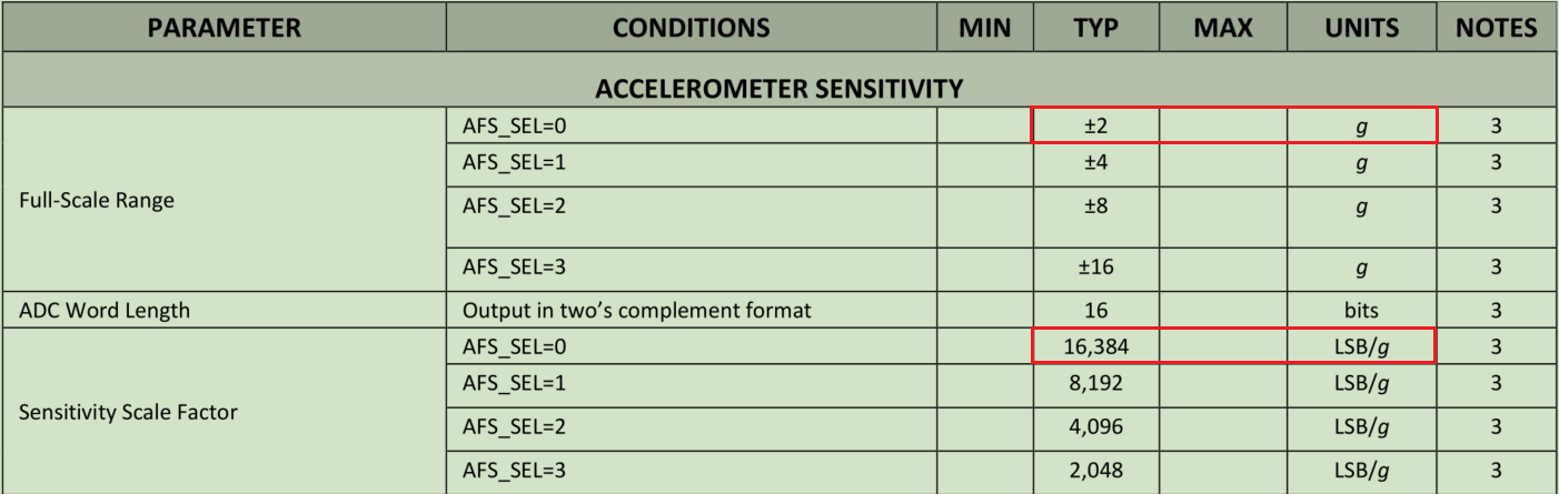 Sensitivity Scale Factor RT-Thread 互补滤波器 (STM32 + 6 轴 IMU) - 知乎