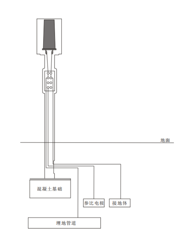 电机和耦合器安装图图片