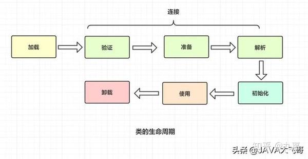 java程序员必备掌握的一些java基础流程图