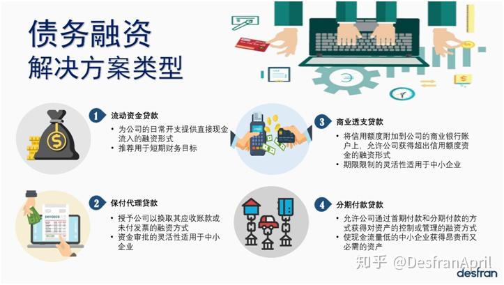 刚起步的公司,应该怎么做融资? - 知乎