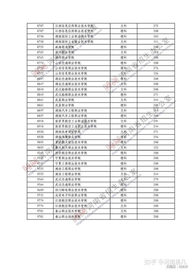 2021年定向培養士官院校在河南省招生體檢面試控制分數線