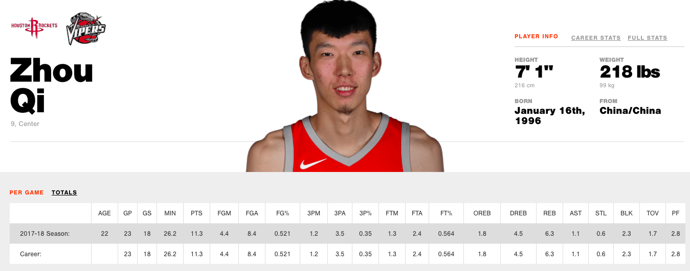 NBA 2017-2018 赛季接近尾声,周琦如今在火箭