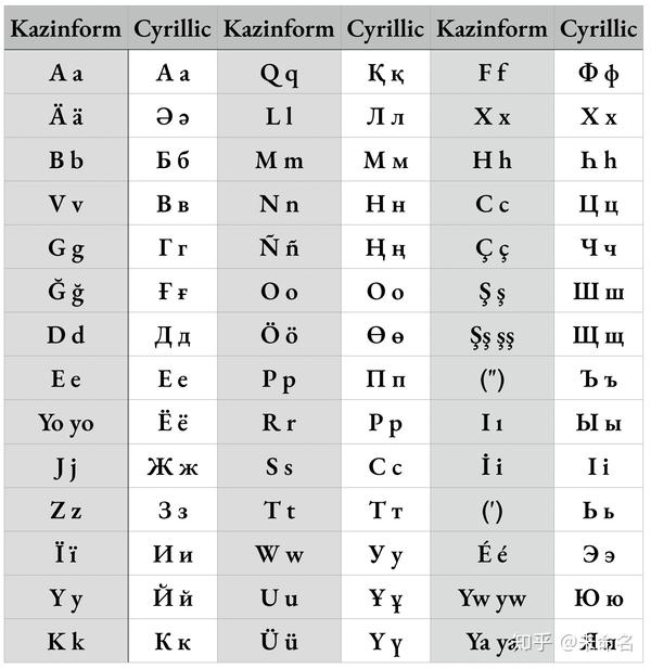 哈萨克斯坦拉丁字母表图片