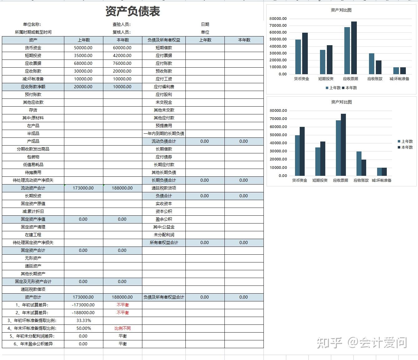 三大财务报表分析经典案例,含趋势分析图,建议财务收藏备用 - 知乎
