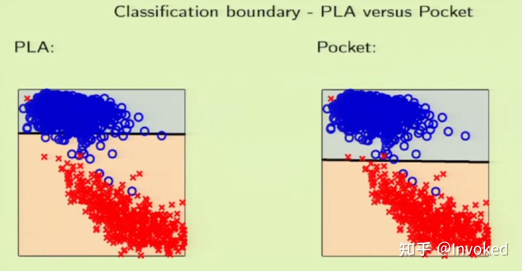 Learning From Data课程笔记 3 - 知乎