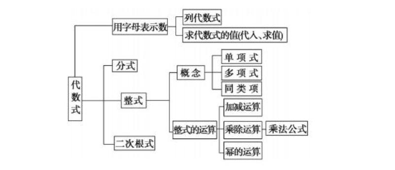 3 1 代数式 知乎