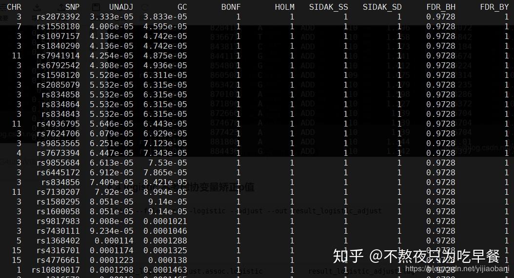 gwas学习笔记2plink关联分析完结篇