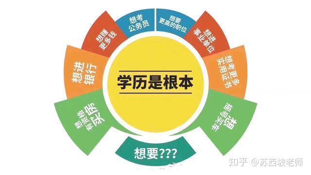 分析分析成人高考的优劣 - 知乎