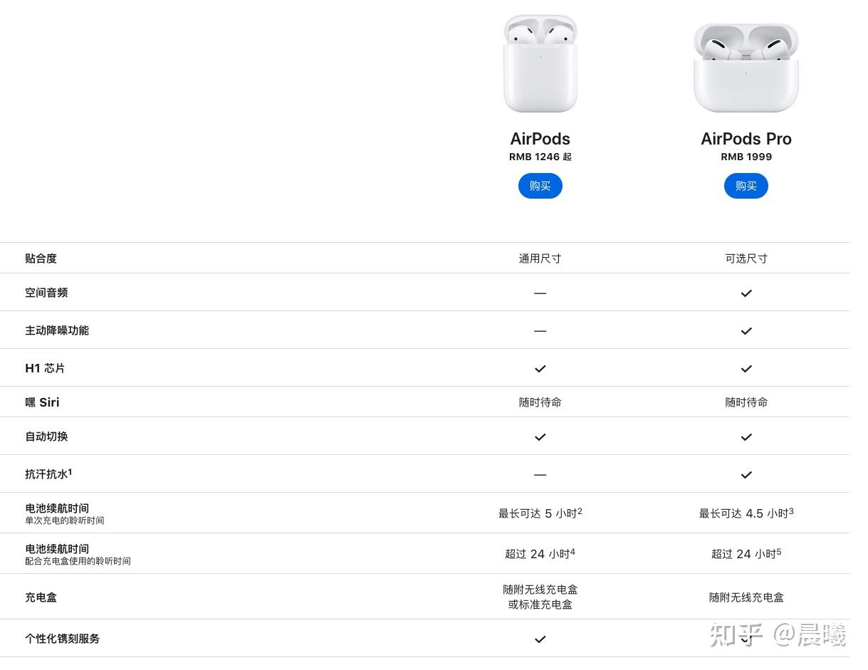 2021年airpods怎么选airpods2和pro真实体验感受如何