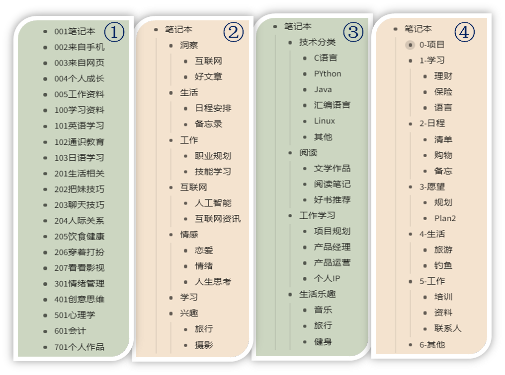 如何构建自己的笔记系统？