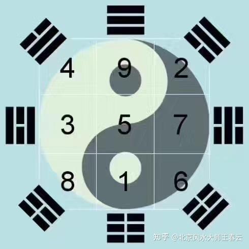 王春云:怎样挑选生旺自己的手机号码 - 知乎