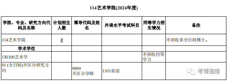 武汉大学2024年艺术学院博士研究生招生目录 - 知乎