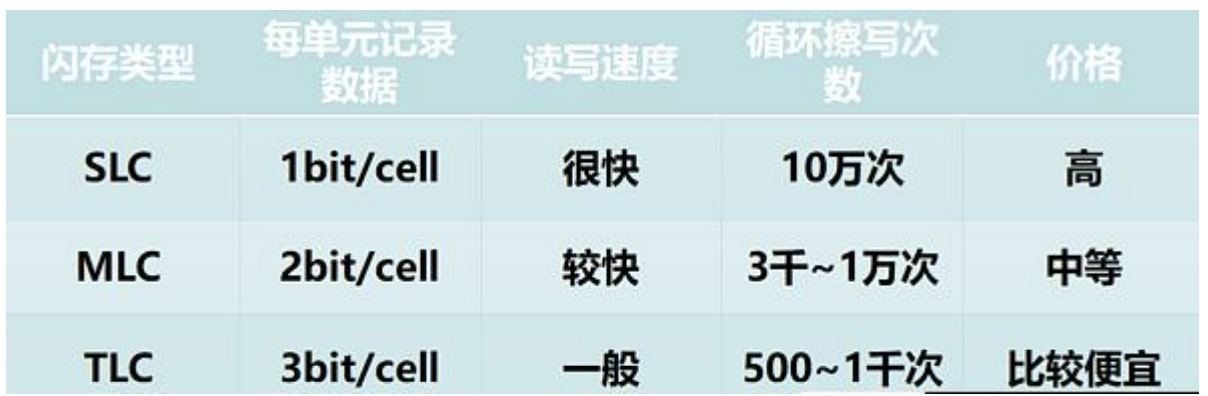 闪存 (Flash) 及其工艺 - 知乎