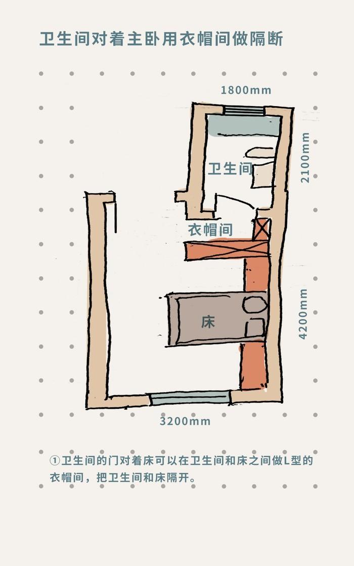 装修卧室设计从布局,家具尺寸,人体工程学入手