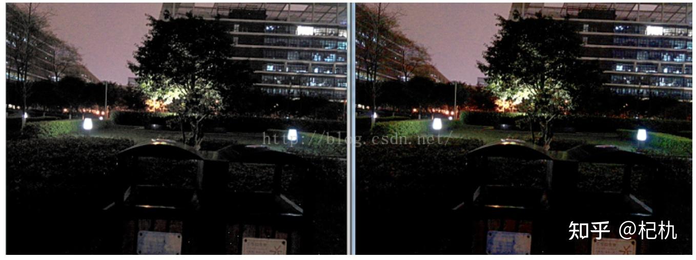 亮度调整(Automatic Exposure Correction of Consumer Photographs 论文实验） 知乎