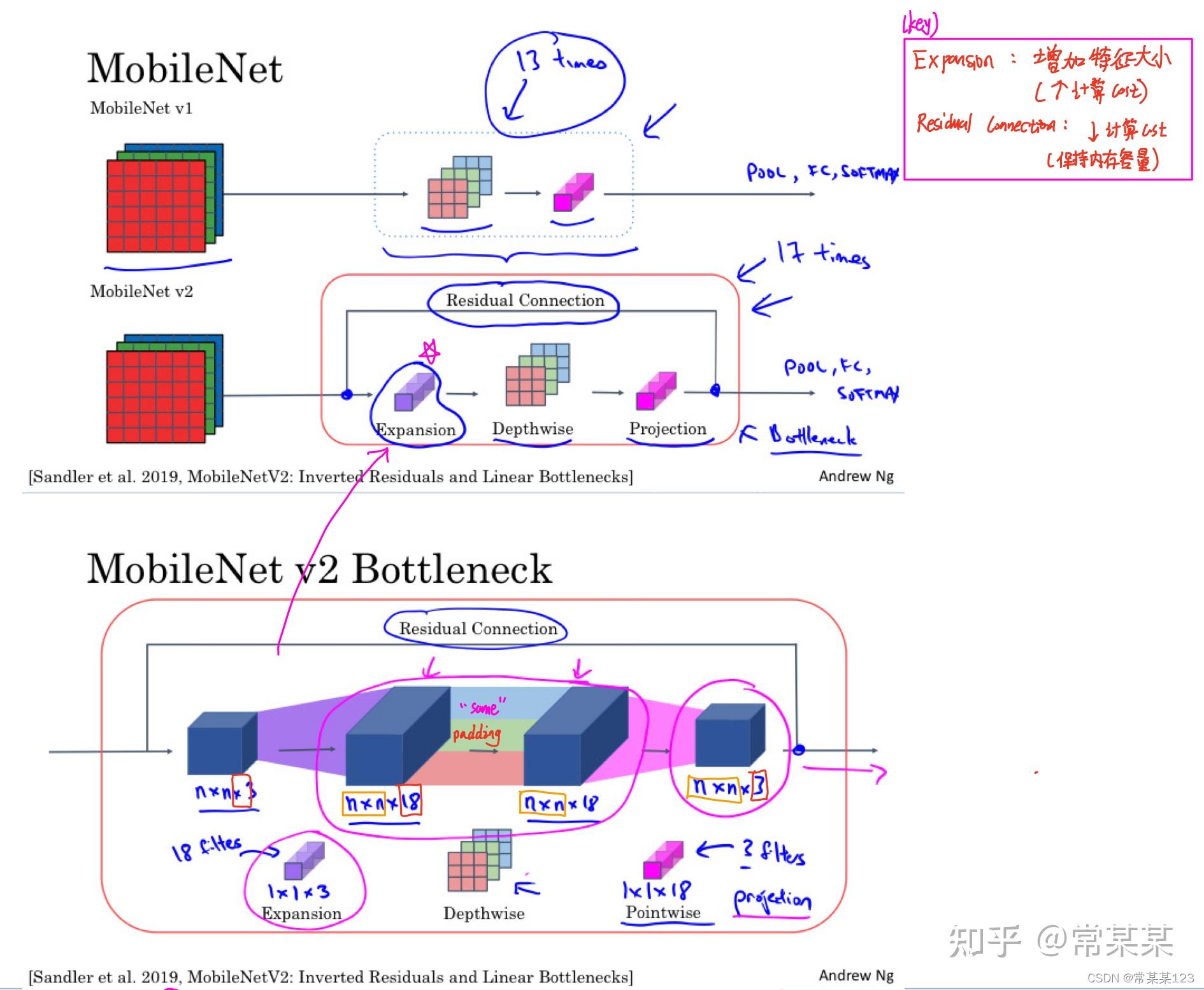 基礎系列賞析andrewng教授deeplearningch4卷積神經網絡