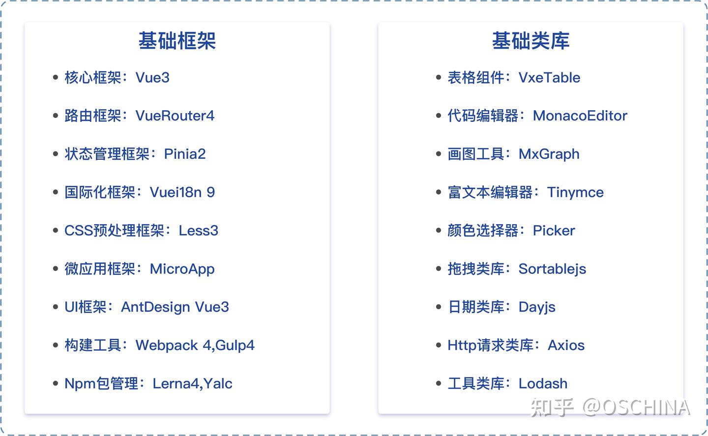 JECloud 基于微服务架构的低代码平台 - 知乎
