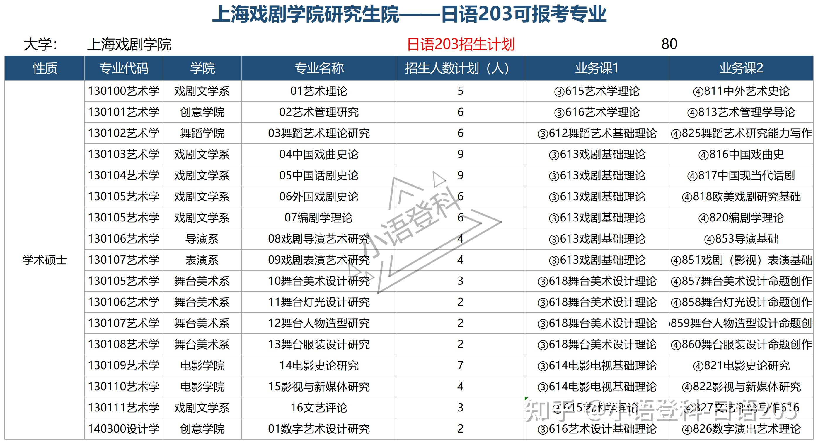 上海戏剧学校考研的简单介绍 上海戏剧学校考研的简单

先容
 戏剧