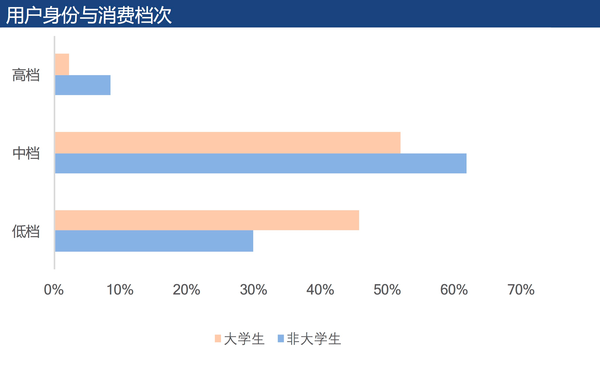 数据分析之淘宝用户特征分析