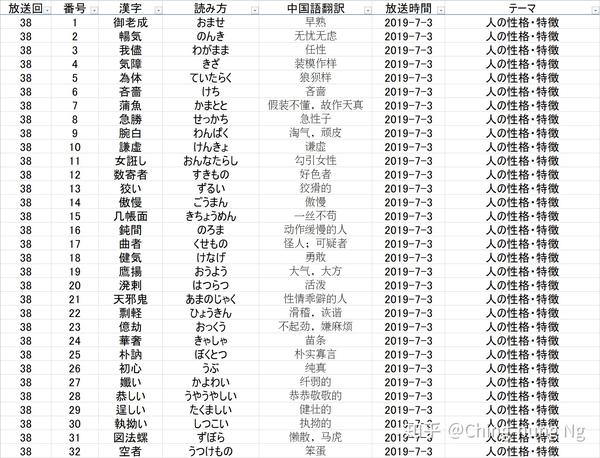 知识猜谜节目 东大王 之 汉字奥赛罗 环节全记录 四 知乎