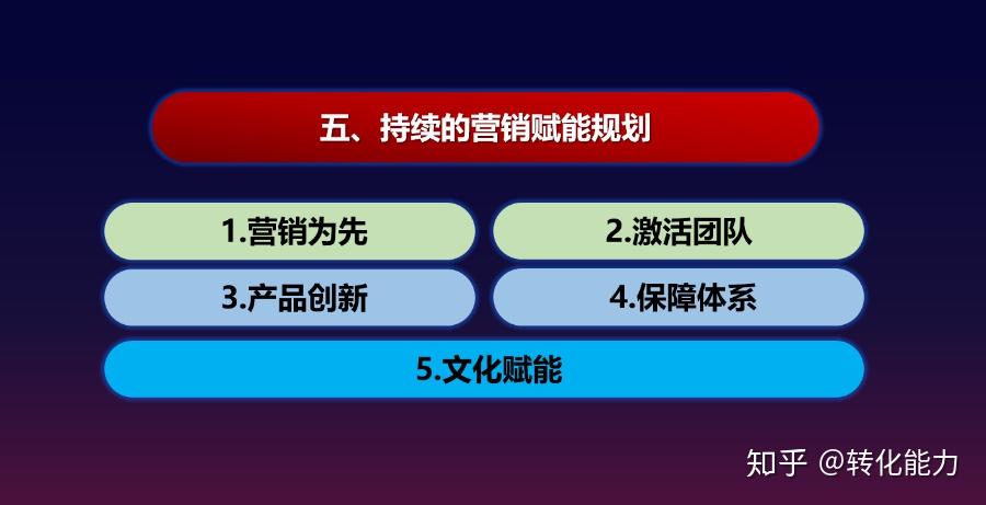 營銷方案怎麼寫年度規劃怎麼寫價值不菲的營銷策劃年度規劃方案pp套