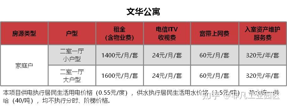 菁華公寓地址:蘇州工業園區蘇勝路北,星華街西房源套數:1076套交付