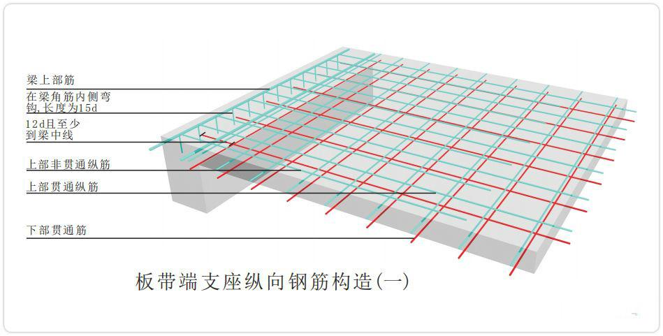 什么是楼层板带?