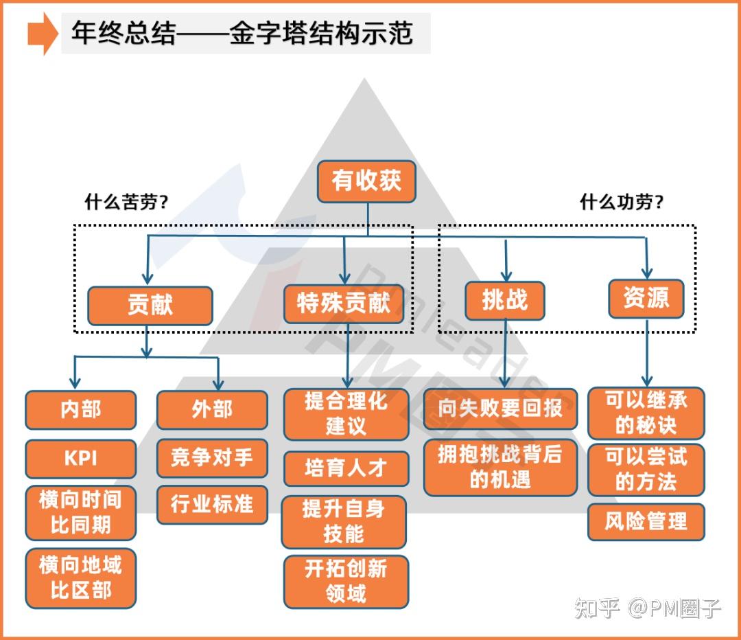 职场沟通表达技巧123 知乎