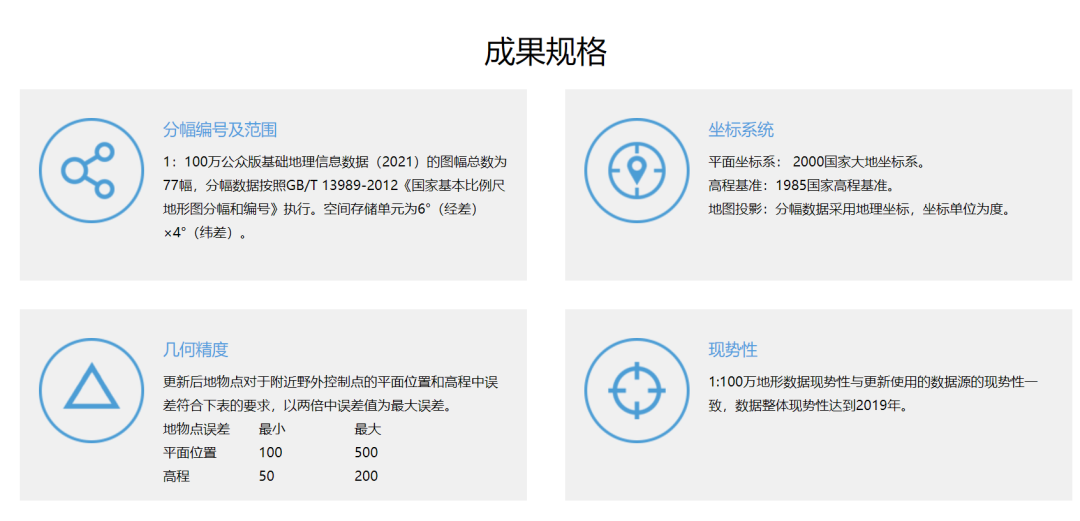 数据分享|国家基础地理信息数据 - 知乎