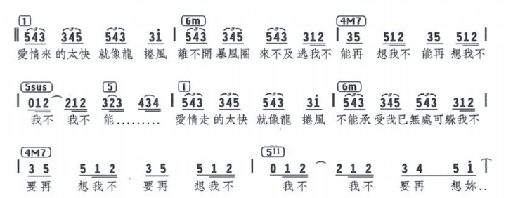 从乐理角度分析,为什么周杰伦的歌会成功? 46 v2 ed28d03f72c86ef88c369647531d0e87 720w