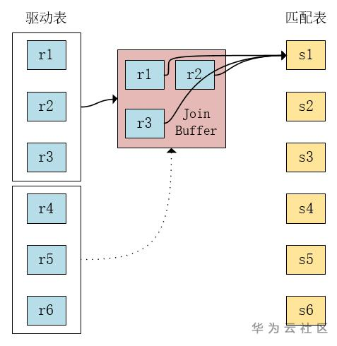 数据库实践丨MySQL多表join分析 数据库实践丨MySQL多表join分析